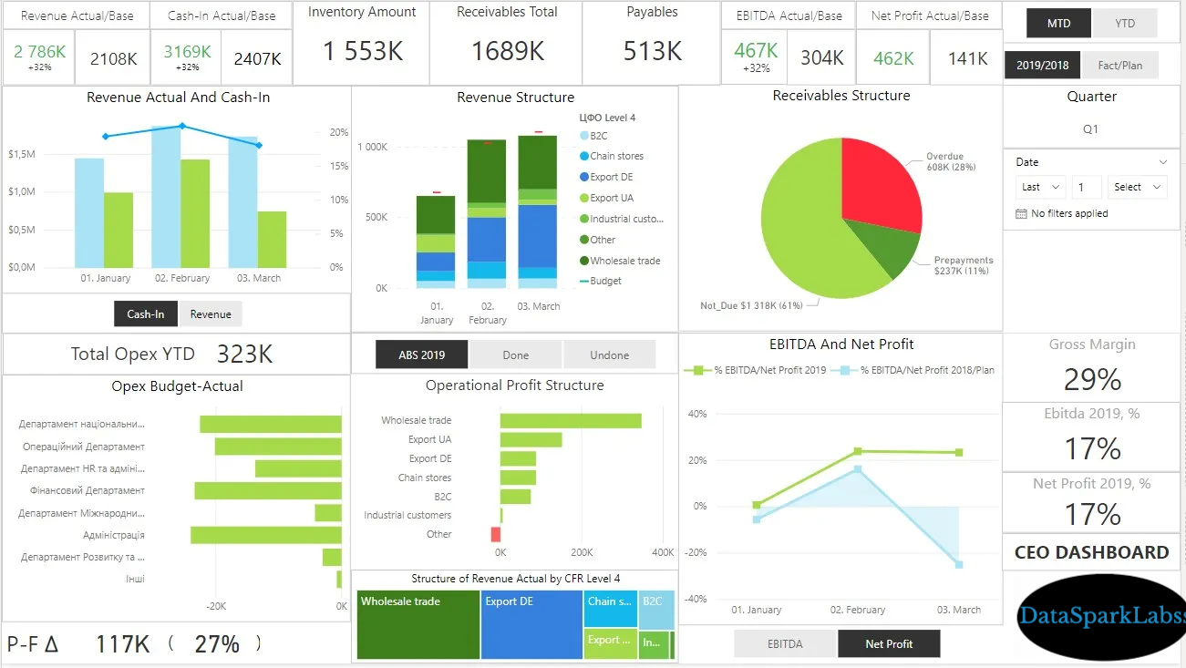 Data Ingestion