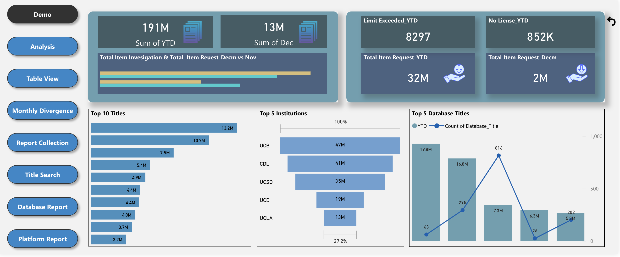 Advanced Analytics